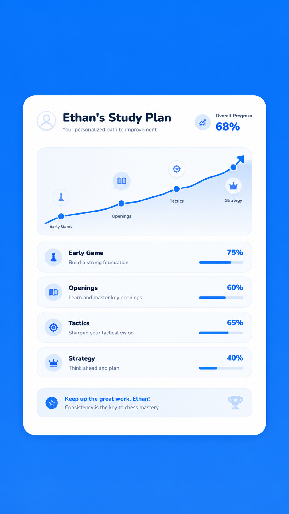Example personalized chess study plan for a student